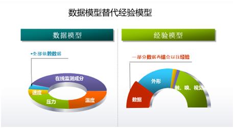 传统工业已落后？智能制造来拯救！