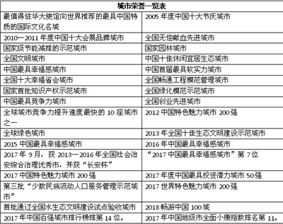 改革开放40周年系列：城市篇之长沙