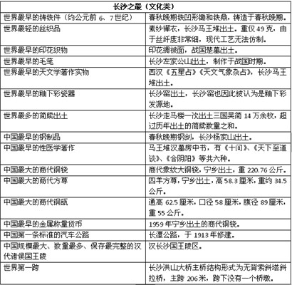 改革开放40周年系列：城市篇之长沙