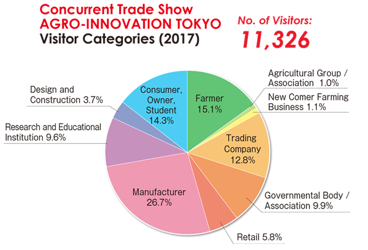 三大前提告诉你，2018年日本果蔬展有多重要！