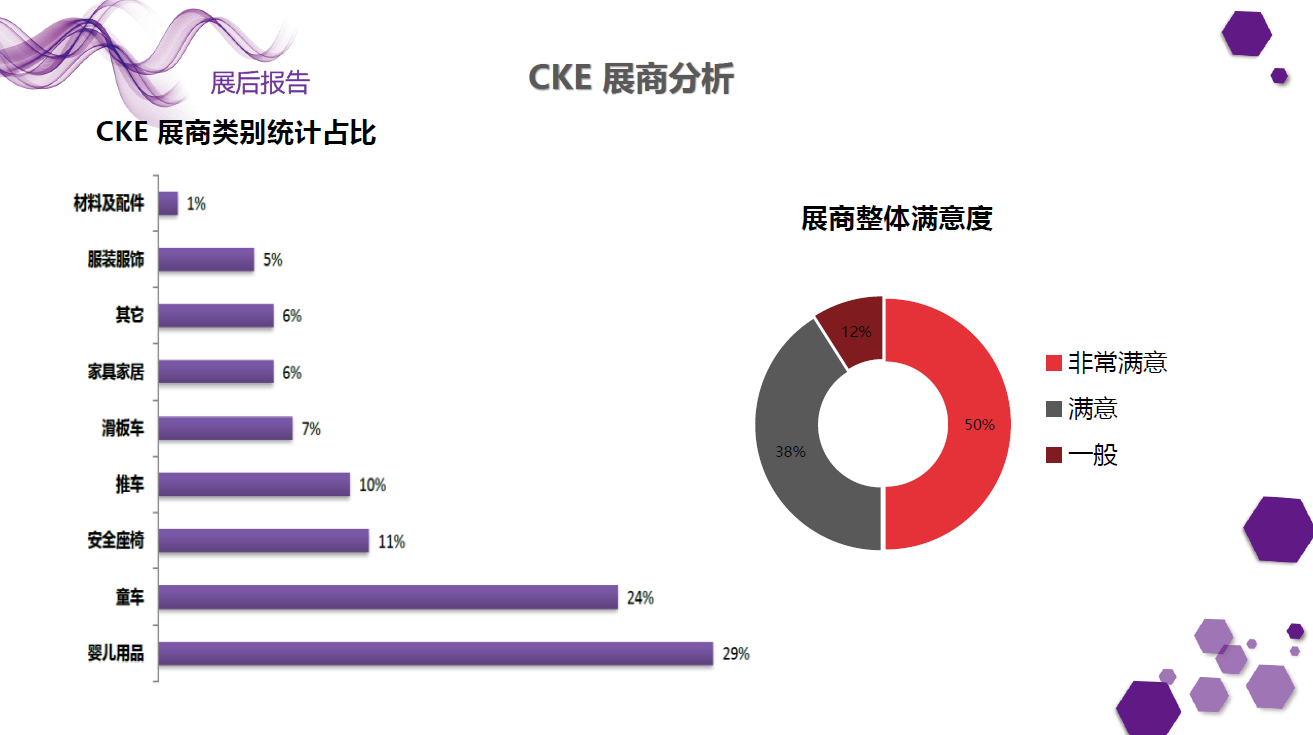 中国婴童用品展览会