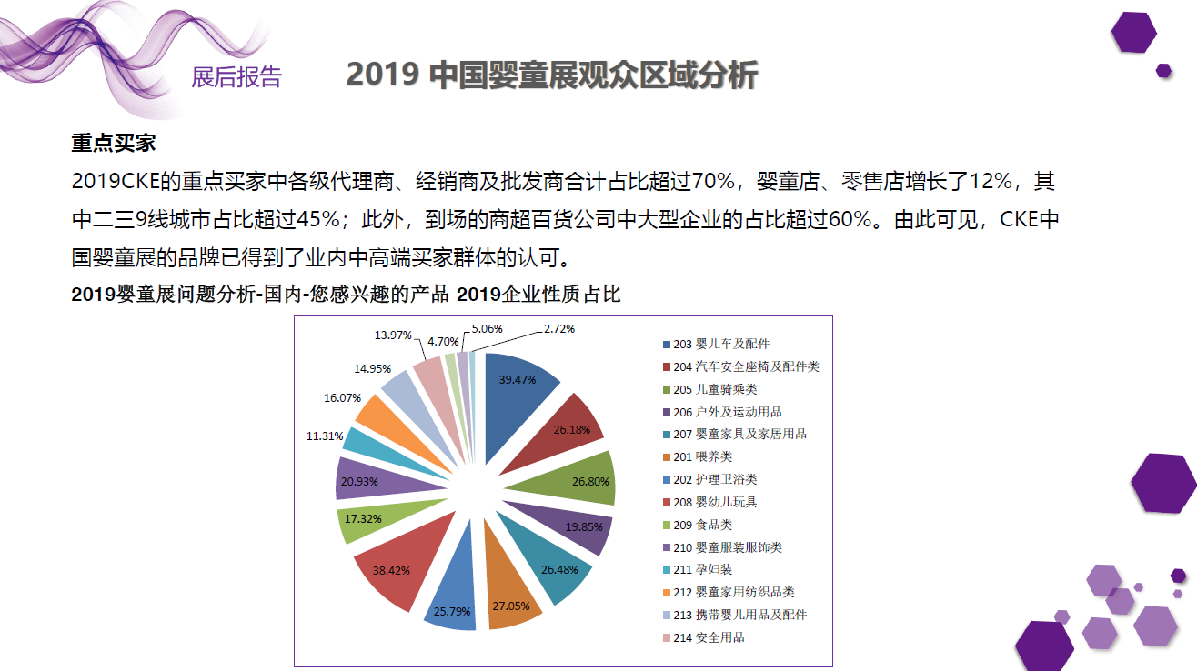 中国婴童用品展览会