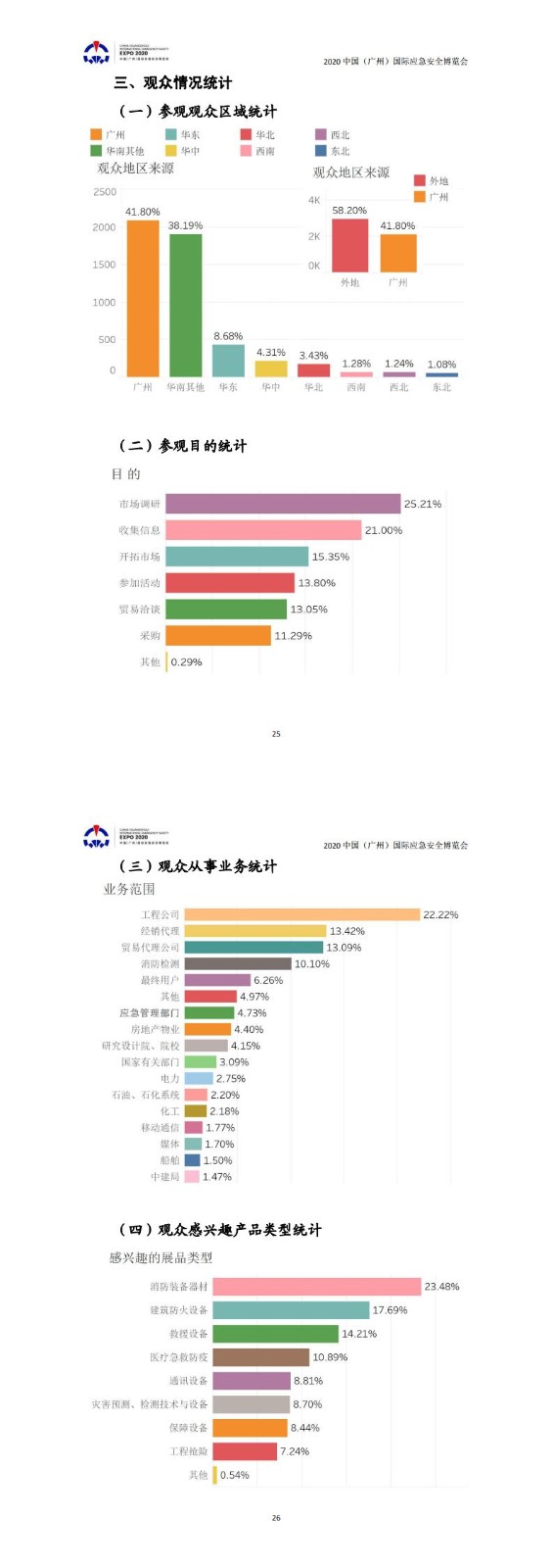 广州国际应急安全博览会